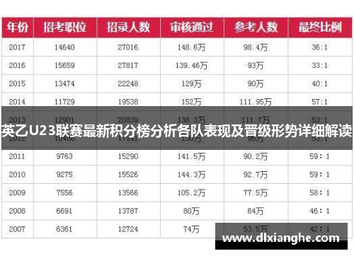 英乙U23联赛最新积分榜分析各队表现及晋级形势详细解读