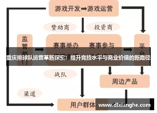 重庆排球队运营革新探索：提升竞技水平与商业价值的新路径